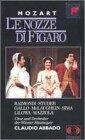 Женитьба Фигаро / Le nozze di Figaro